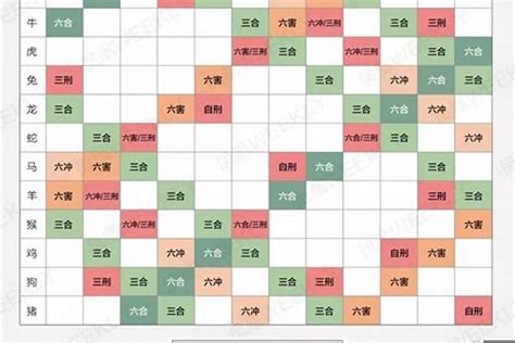 1983生肖配對|83年属什么生肖 1983属什么生肖配对如何